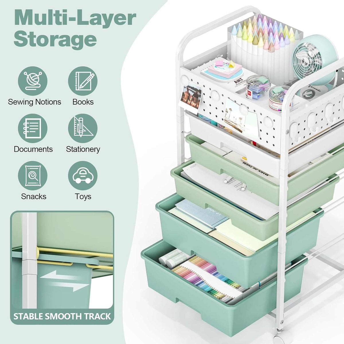 SYKIARIOL rolling storage cart with pegboard top – multi-layer storage infographic for sewing notions, books, documents, snacks and toys