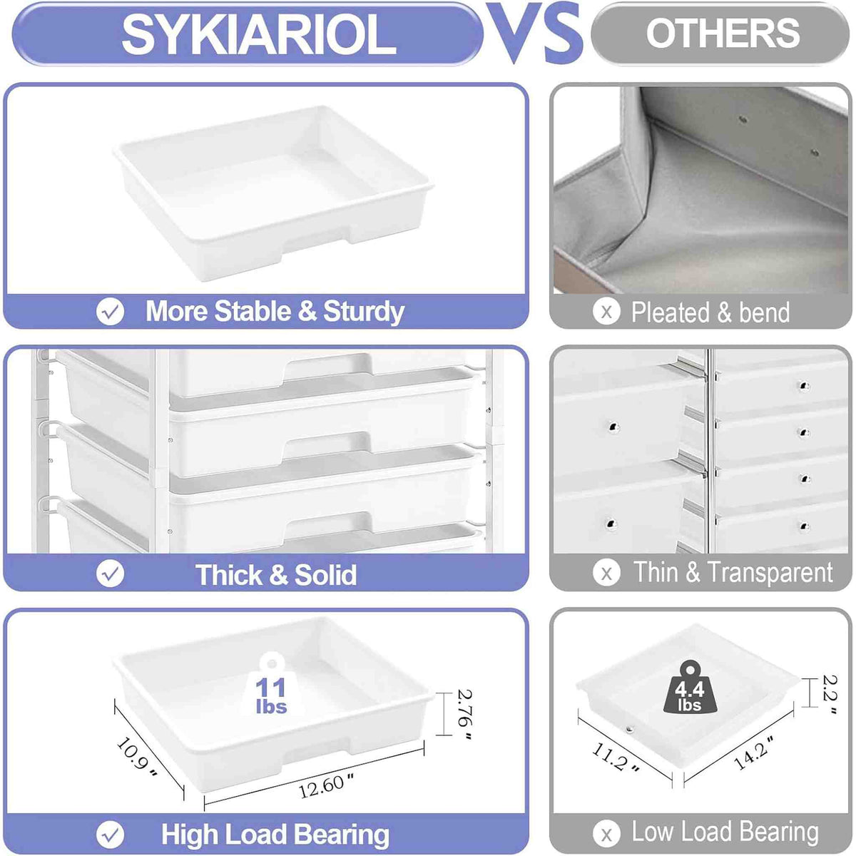 SYKIARIOL 8-drawer rolling storage cart – comparison infographic: more stable, thick and solid, high load bearing