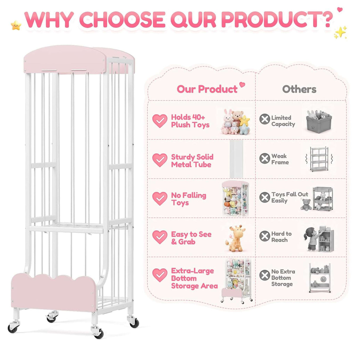 SYKIARIOL rolling stuffed animal storage – comparison infographic: holds 40+ plush toys, sturdy metal tube, extra-large bottom storage