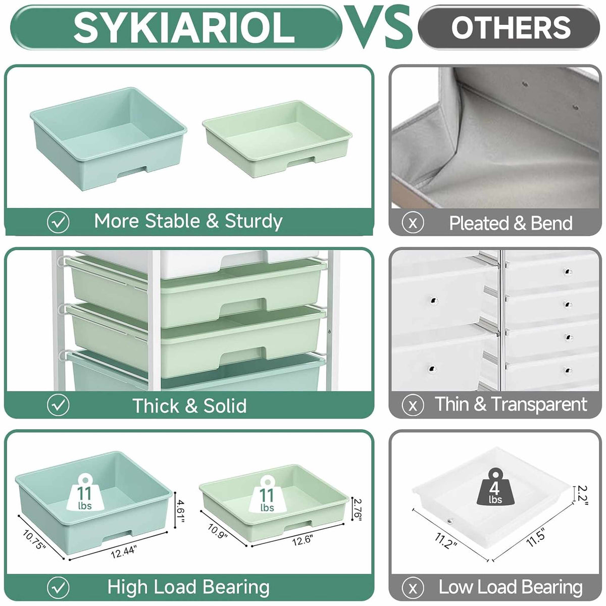 SYKIARIOL 5-drawer rolling storage cart – comparison infographic: more stable, thick and solid, high load bearing