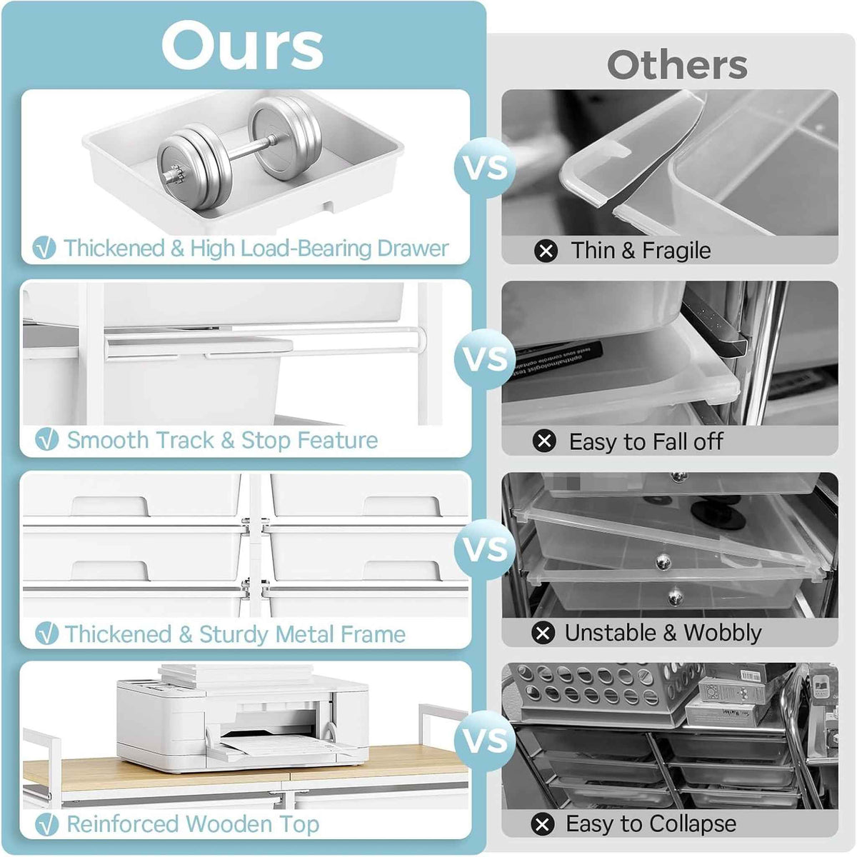 SYKIARIOL 12-drawer rolling storage cart – comparison infographic: thick load-bearing drawers, smooth track, sturdy frame, reinforced top
