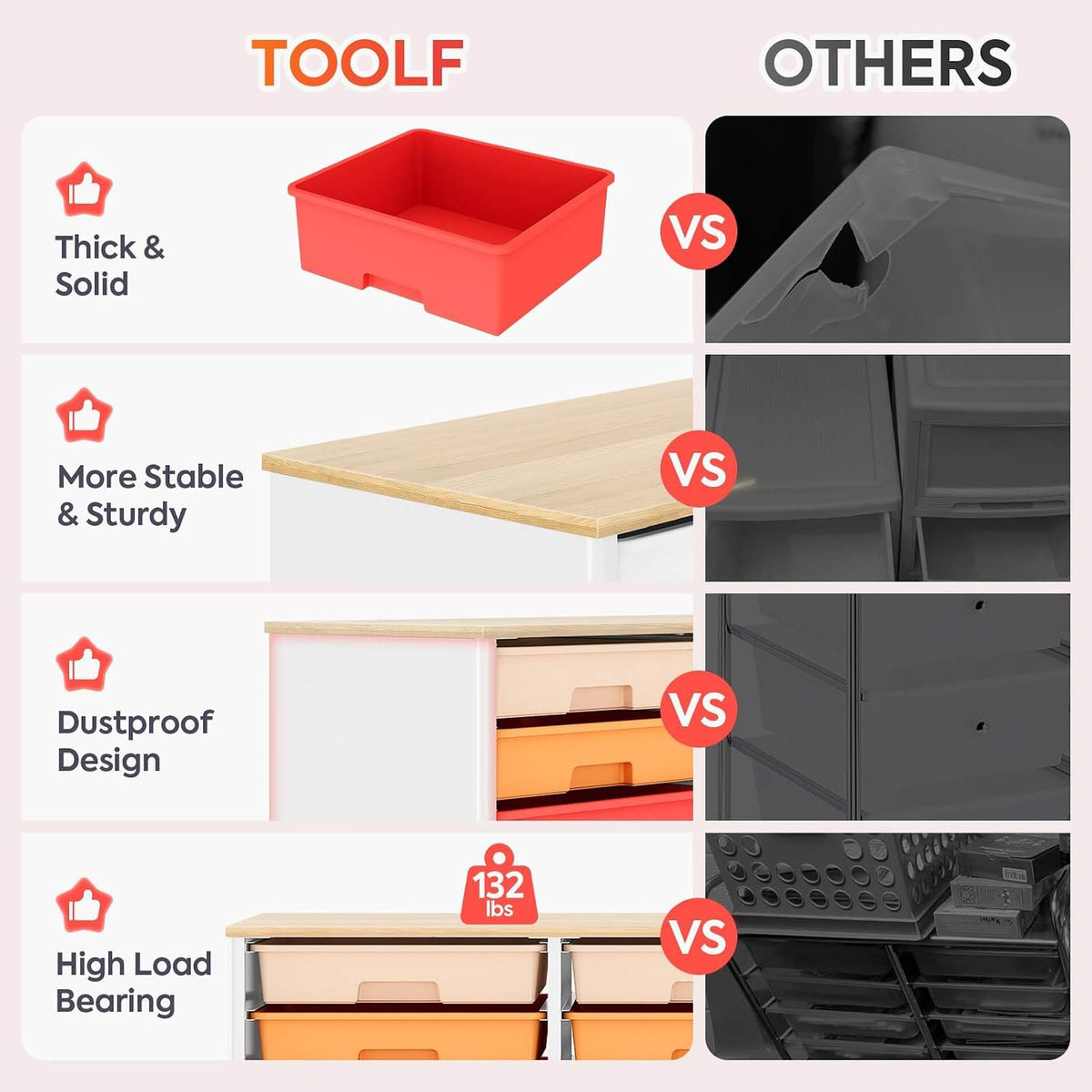 SYKIARIOL 12-drawer storage cabinet – comparison infographic: thick solid drawers, stable wooden top, dustproof, high load bearing